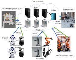 The-Role-of-Robotics-in-Disaster-Response-Current-Applications-and-Future-Possibilitie