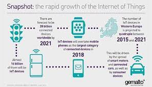 the-rise-of-the-Internet-of-Things-IoT.